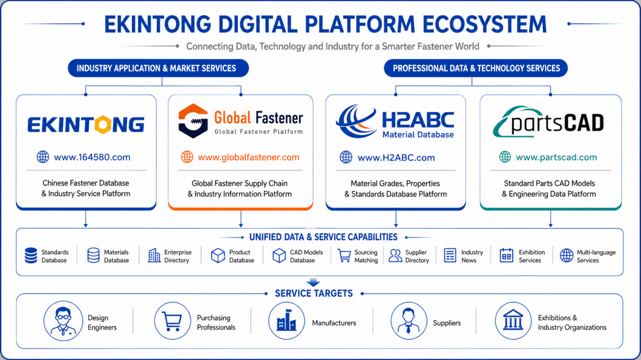 Ekintong Digital Platform Ecosystem layout